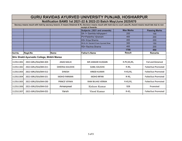 BAMS 1st Year May-June 2025 Result (15-09-2025)